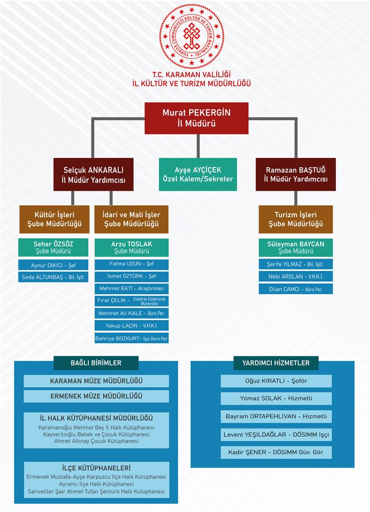 Teşkilat Şeması.png
